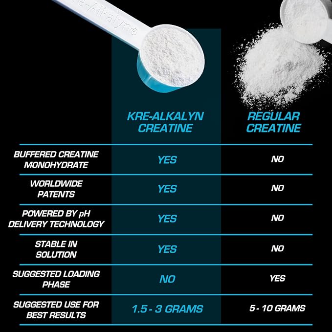 EFX Sports Kre - Alkalyn Powder – pH - Correct Buffered Creatine for Strength, Power & Performance | 220g - United Vitamins
